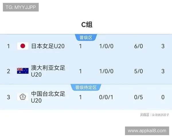 2026年世界杯亚洲积分榜实时更新，详细数据分析助力球队战略调整
