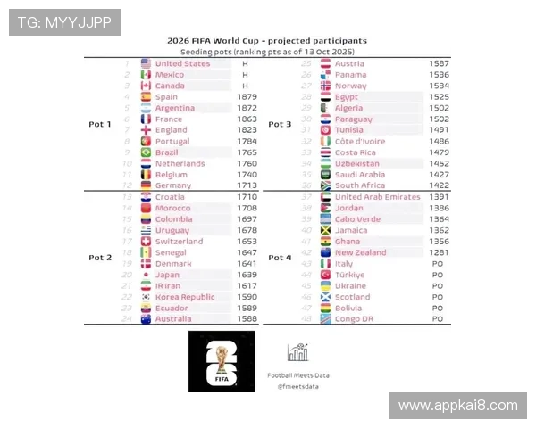 2026年世界杯参赛球队名单公布时间及各国晋级路径全面解读